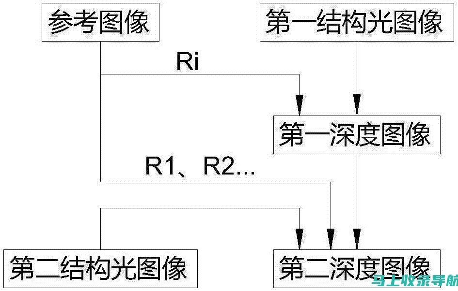 深度解析：某领域最新发展趋势及其影响